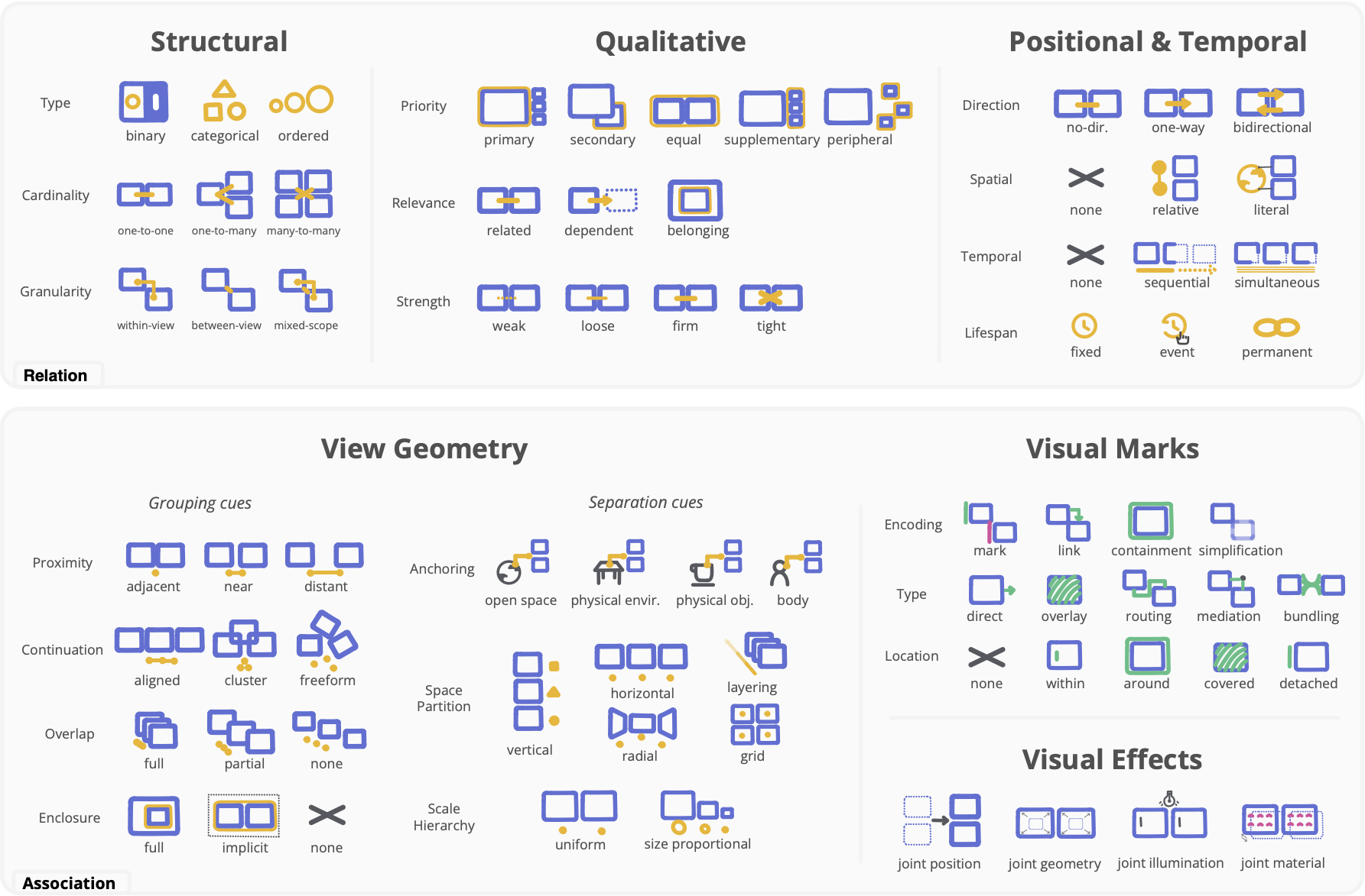 Vorschau für das Forschungsprojekt: Visual Representations of Multi-View Relations in Mixed Reality
