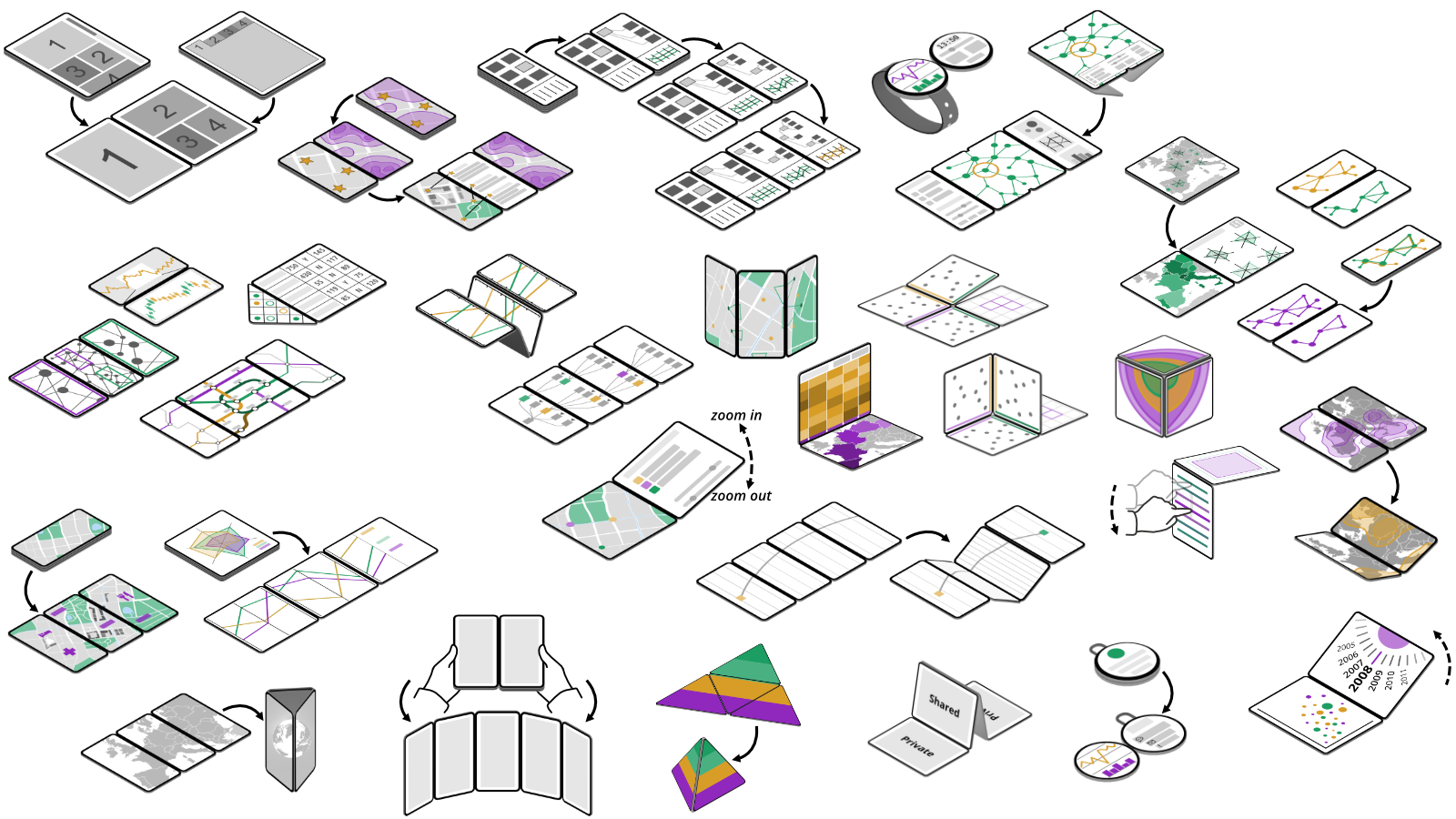 Preview for research project: ManyFold: A Design Exploration of Data Visualization on Foldable Mobile Devices