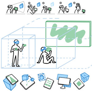 Hybrid User Interfaces: Past, Present, and Future of Complementary Cross-Device Interaction in Mixed Reality