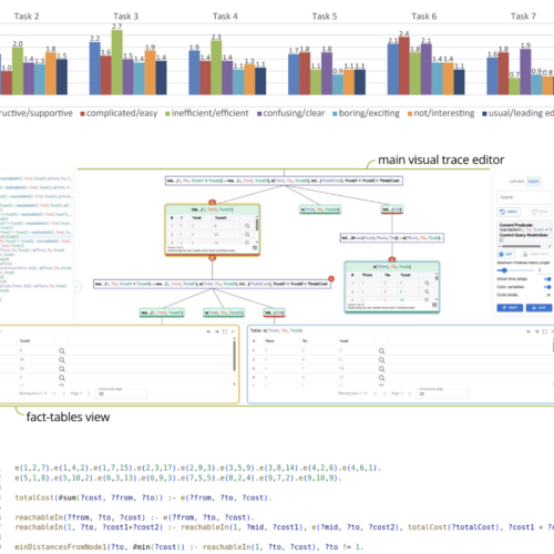 Evaluating a Visual Query Tracer and Builder for Learning Declarative Logic Programming